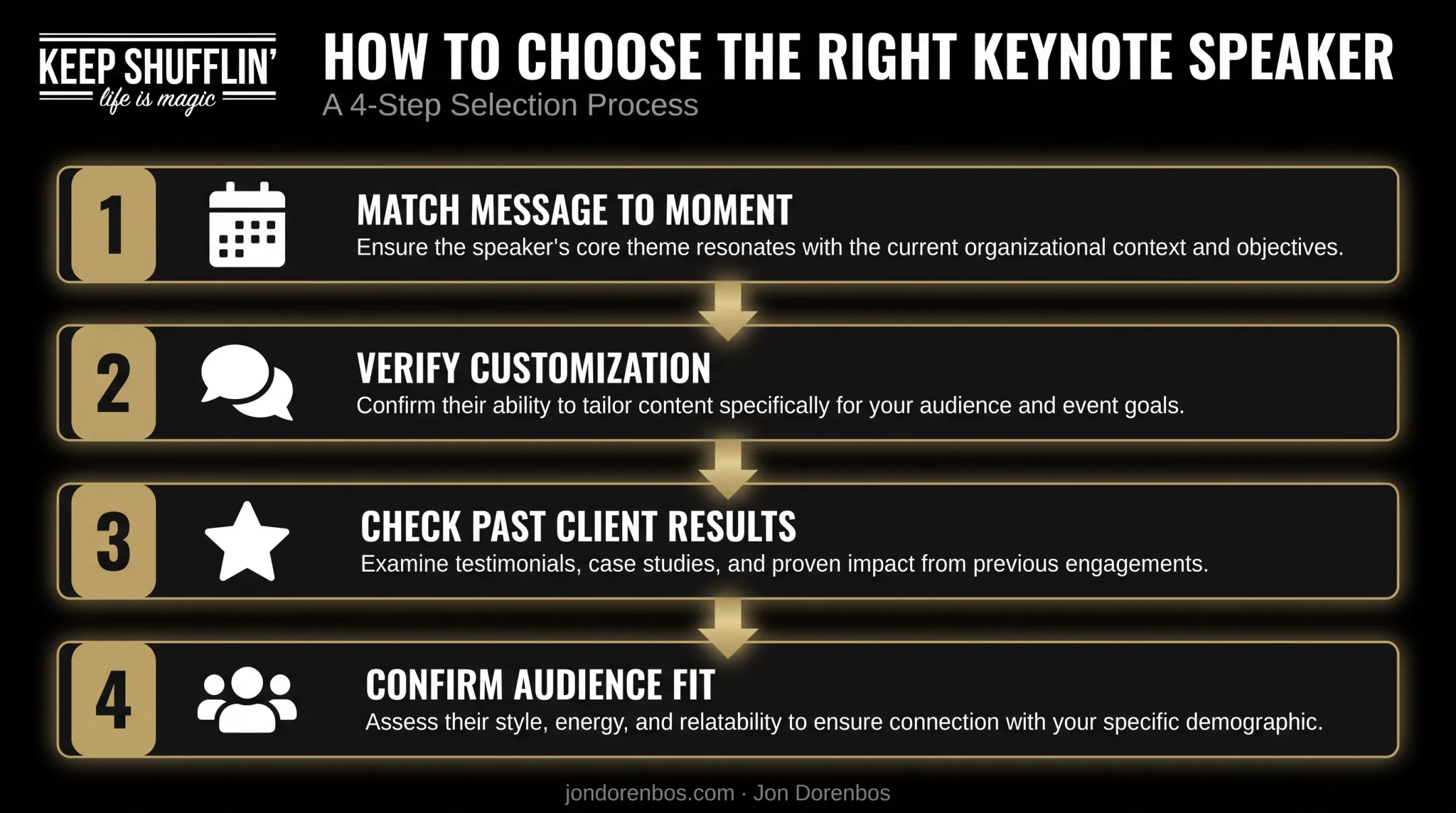 Four-step checklist for choosing the right keynote speaker fit