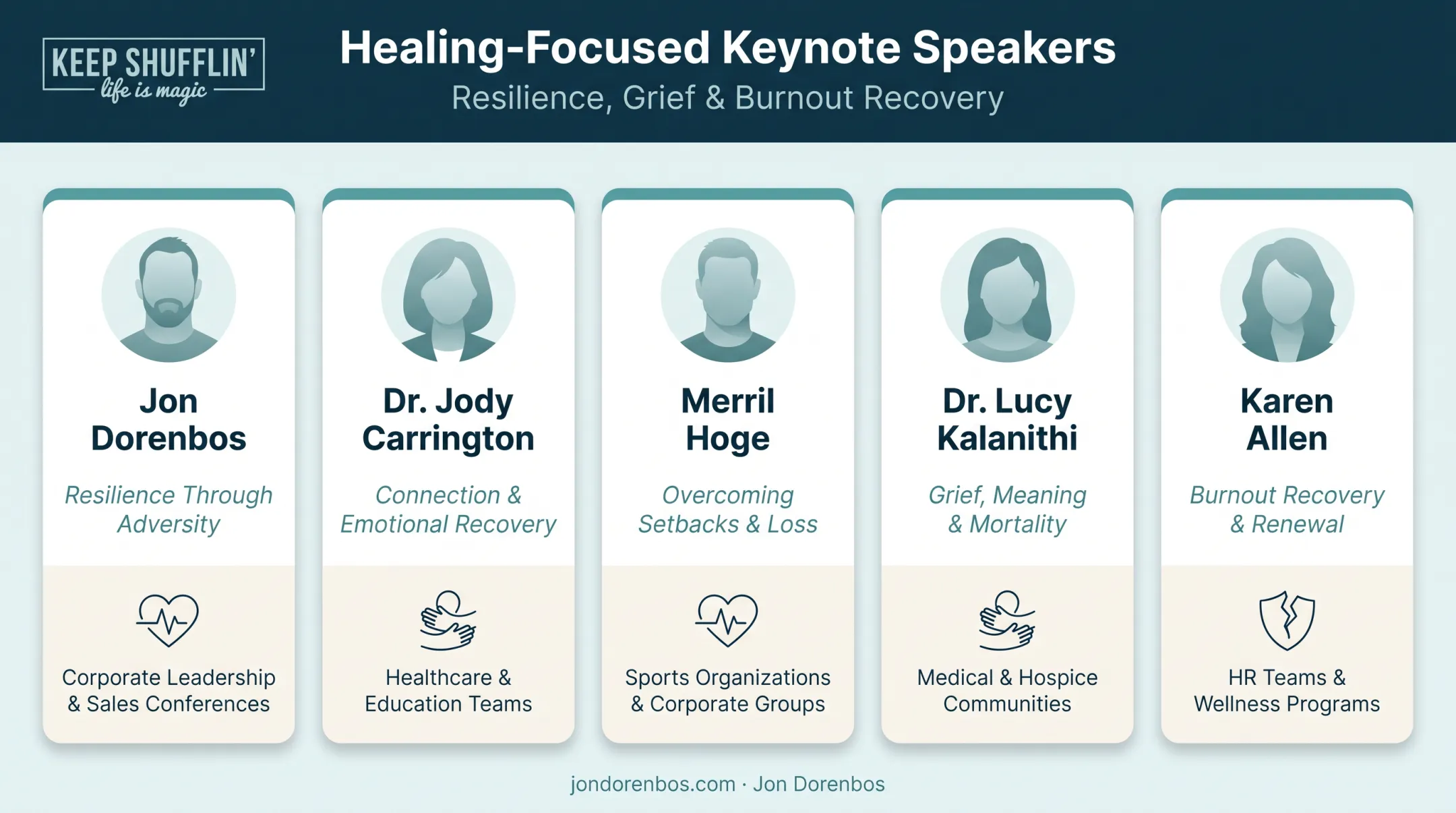 Five keynote speakers on healing compared by theme and audience fit