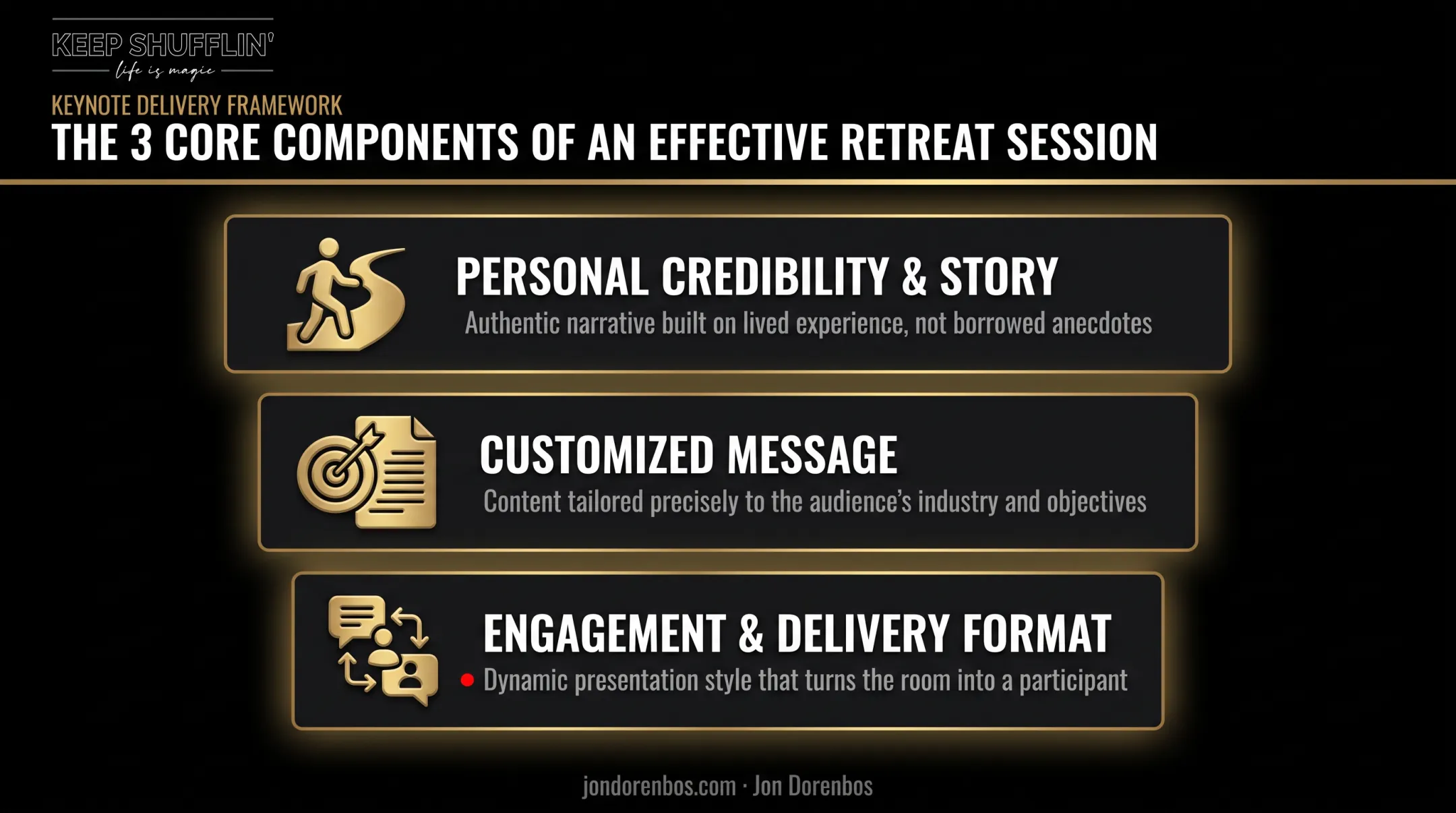 Three core components of effective executive retreat speaker sessions