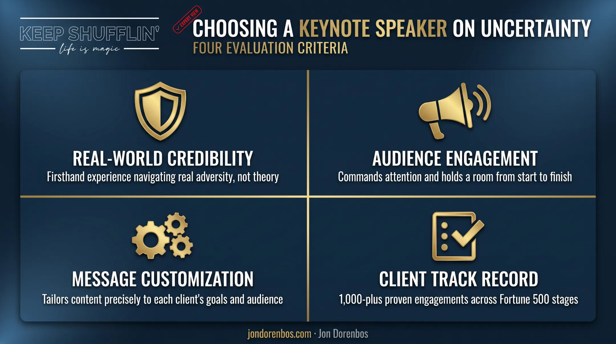 Four evaluation factors for choosing an uncertainty keynote speaker