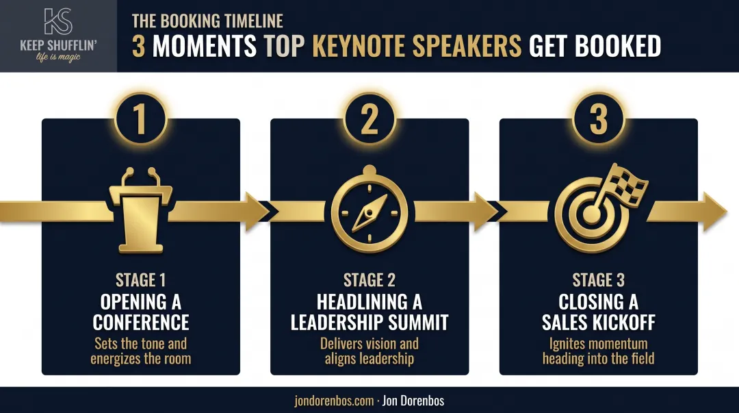 Three key moments when keynote speakers anchor corporate events