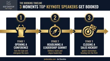 Three key moments when keynote speakers anchor corporate events