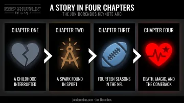 Four-chapter keynote story arc from tragedy to redemption timeline