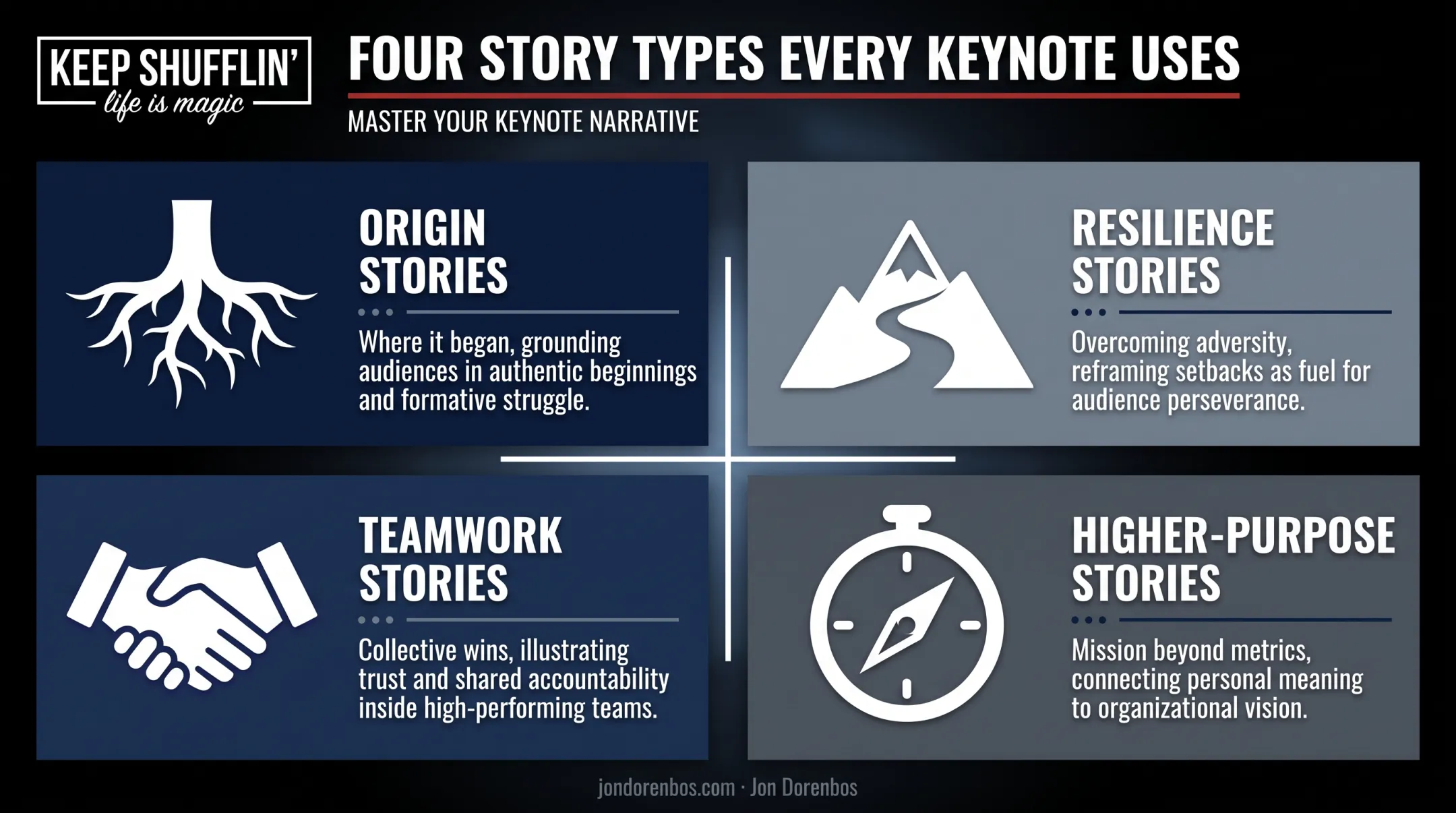 Four common leadership story types used by top corporate speakers