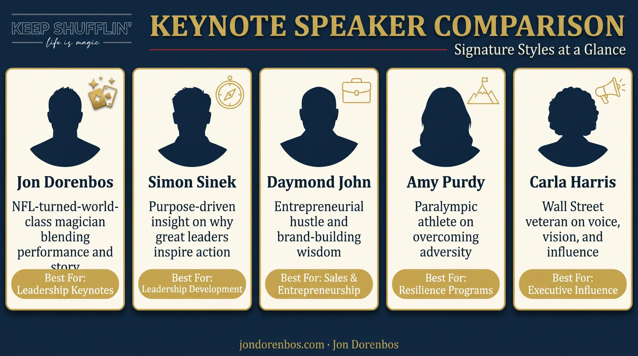 Five speaker profiles comparison chart for Houston corporate keynote booking