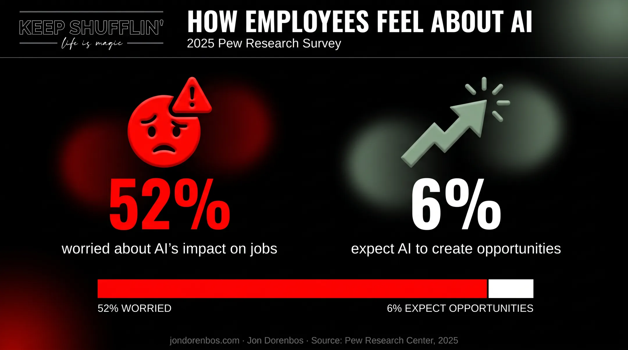Employee sentiment on AI impact on jobs comparison chart