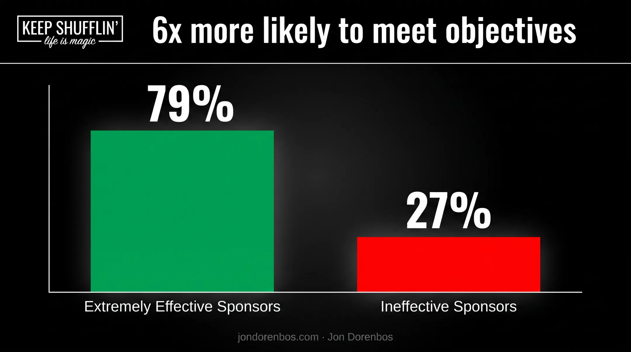 Executive sponsorship effectiveness impact on project success rates comparison