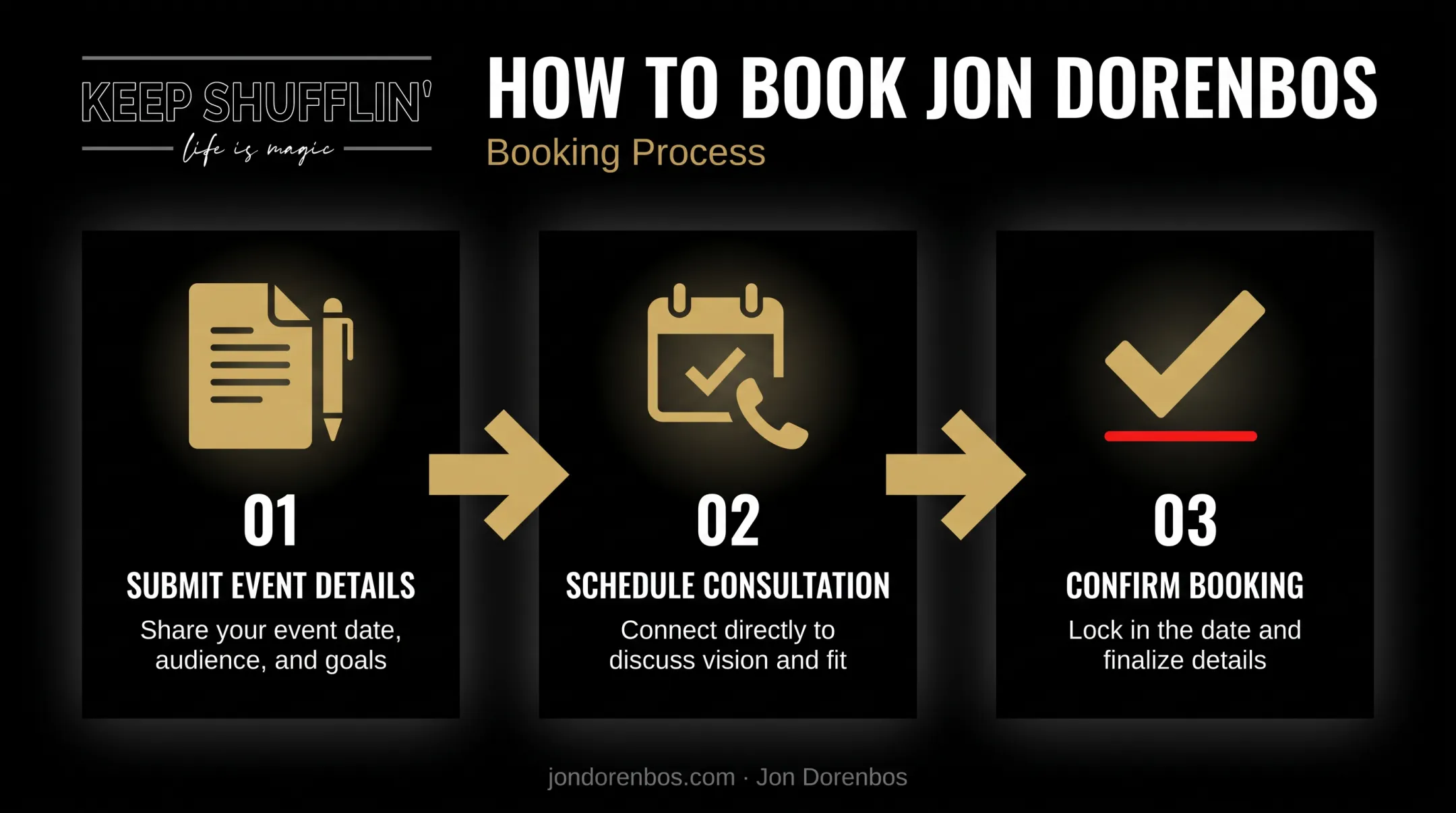Three-step process for booking a keynote speaker for corporate events
