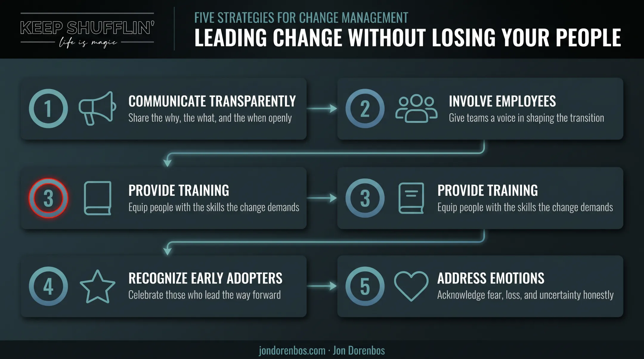 Five proven strategies to overcome employee resistance to change