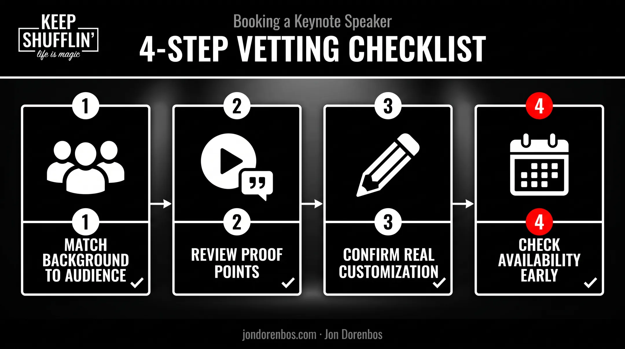 Four-step keynote speaker vetting checklist for event planners