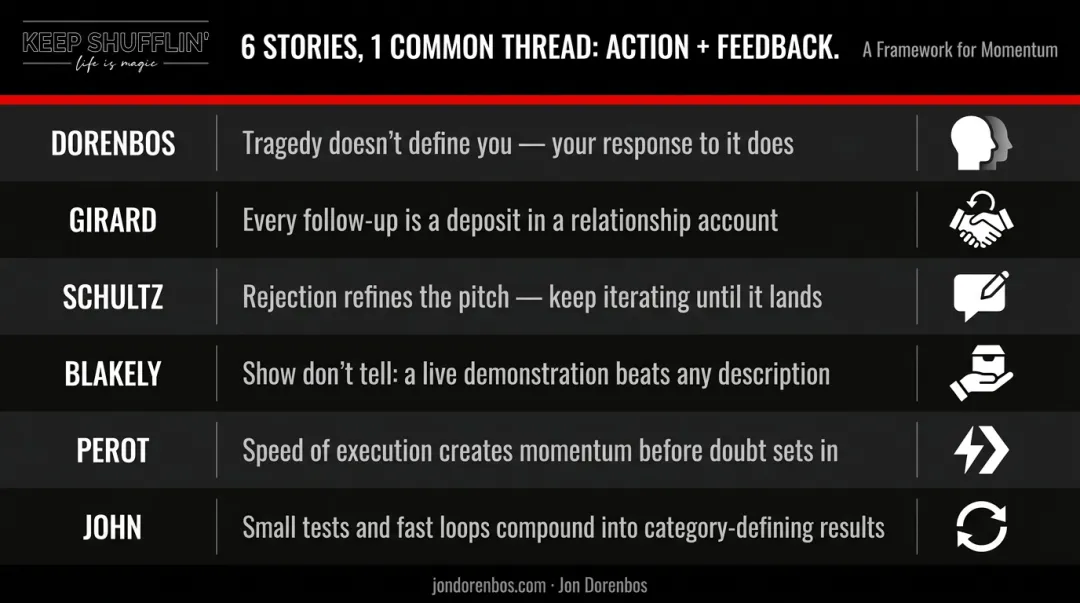 Six sales motivation stories core lessons comparison chart with key action for each figure