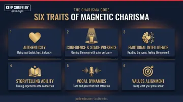 Six essential traits of charismatic keynote speakers infographic overview
