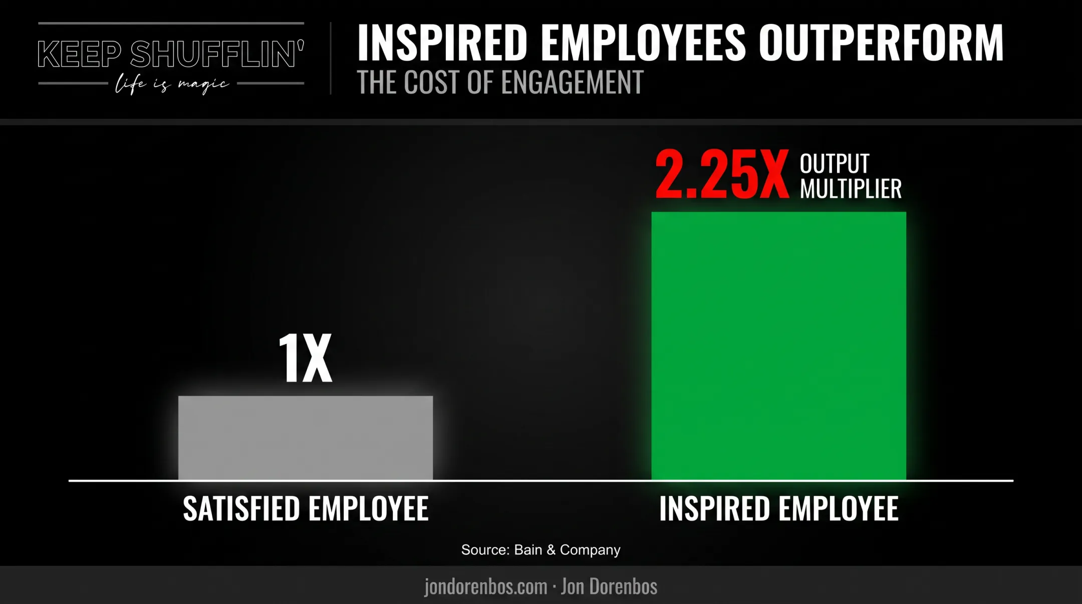 Inspired versus satisfied employee productivity comparison bar chart