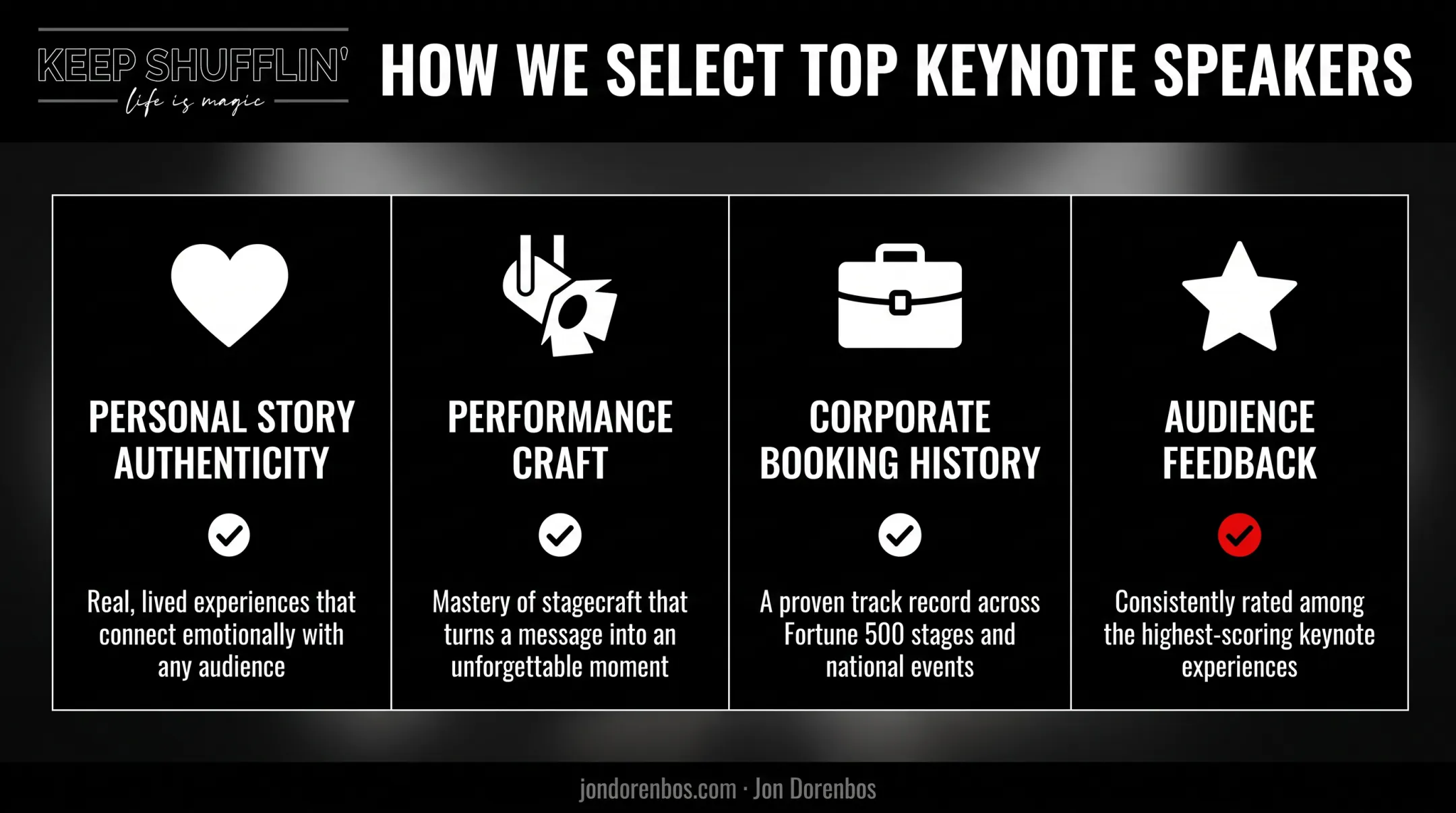 Four criteria for selecting emotionally engaging keynote speakers checklist