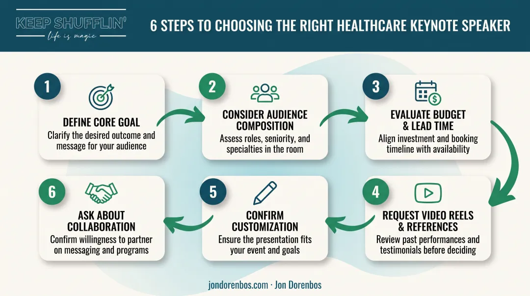 Six-step guide to choosing the right healthcare keynote speaker