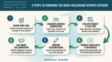 Six-step guide to choosing the right healthcare keynote speaker