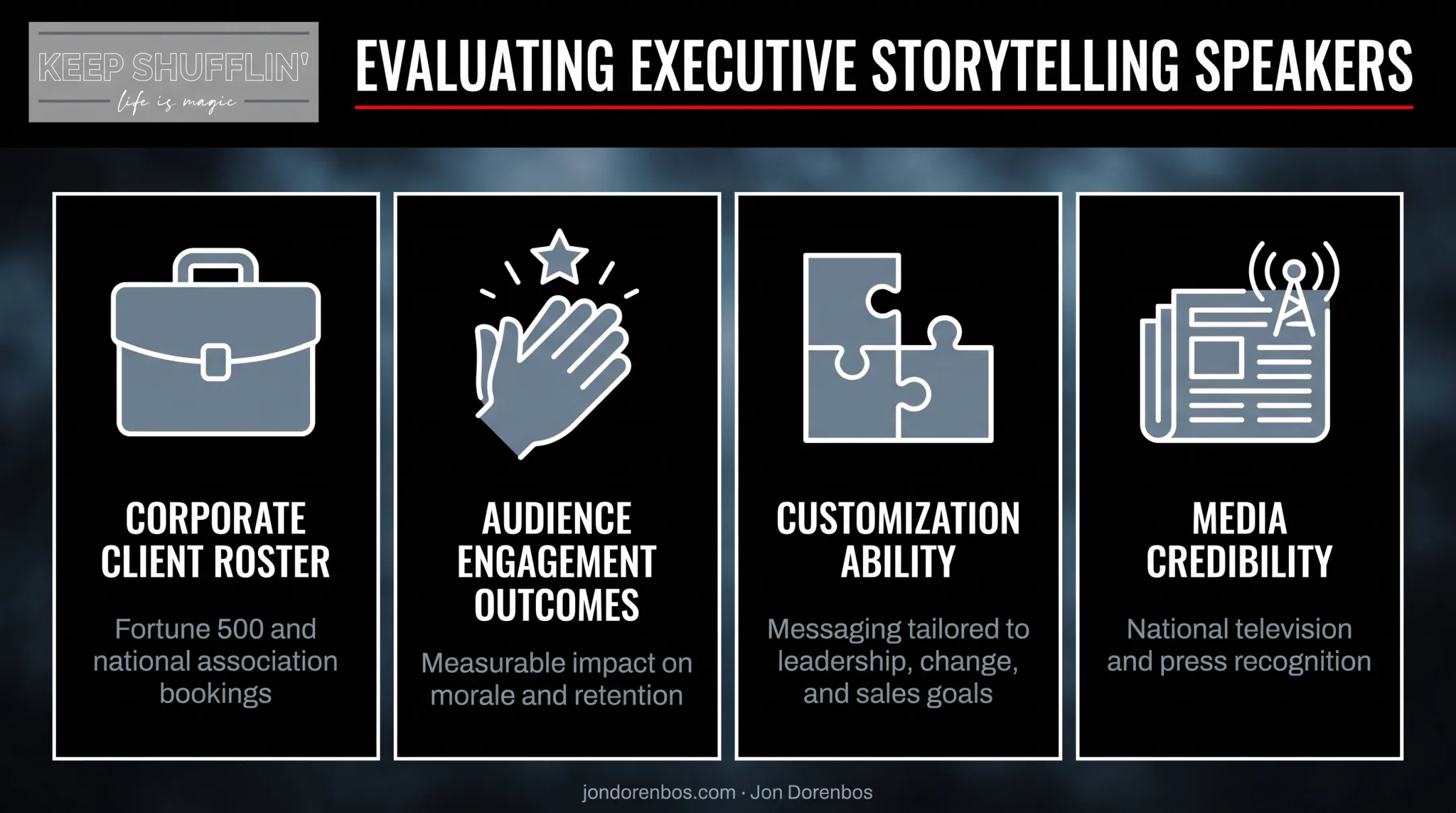 Four criteria for selecting executive storytelling speakers comparison chart
