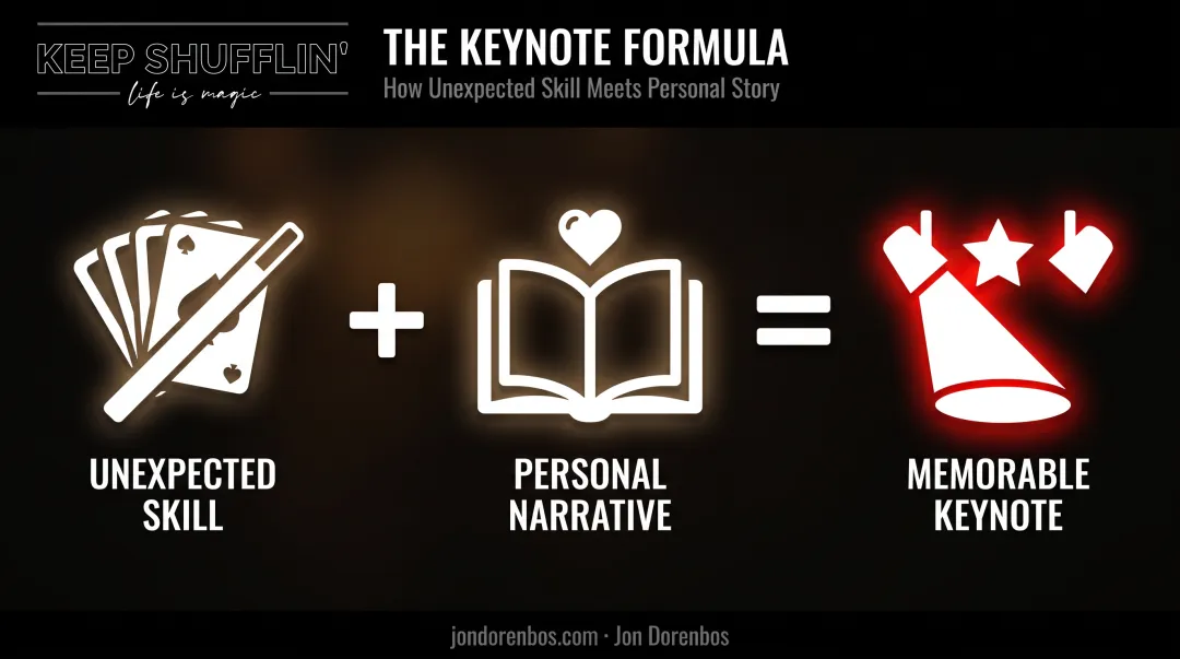 Unexpected skill plus personal narrative equals memorable keynote formula