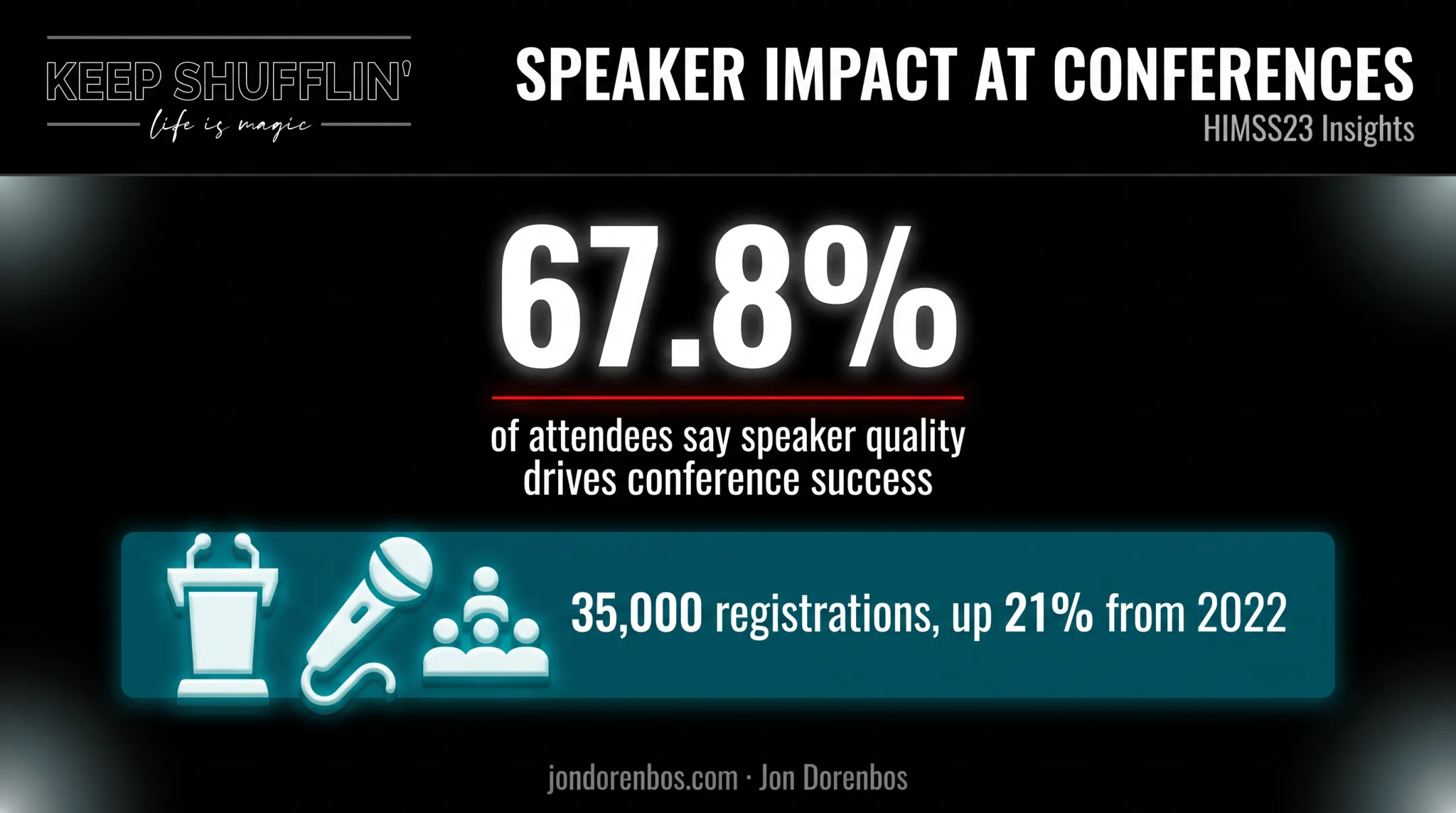 Speaker quality impact statistics on healthcare conference success rates