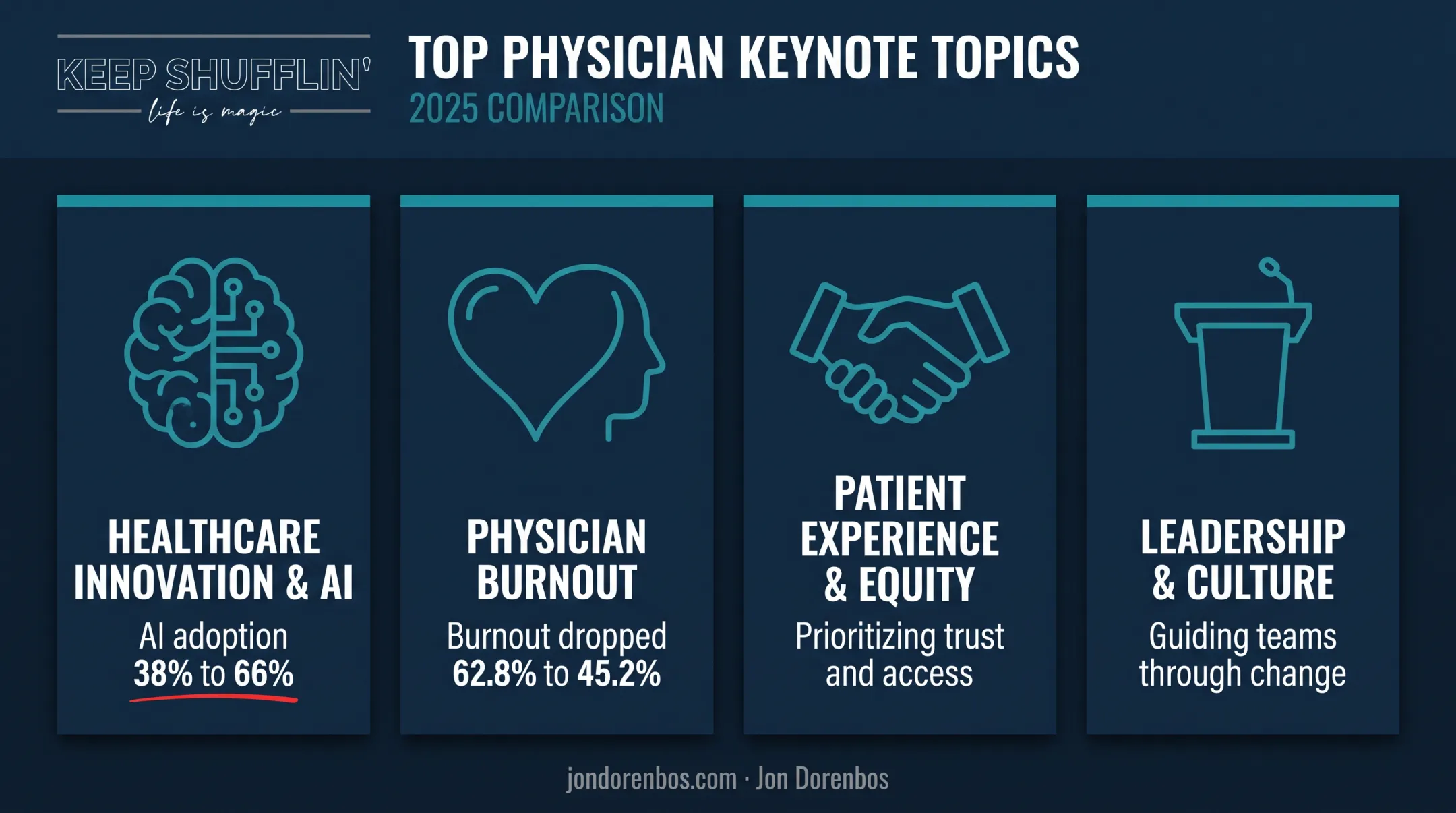 Four key healthcare keynote topics with supporting statistics and trends
