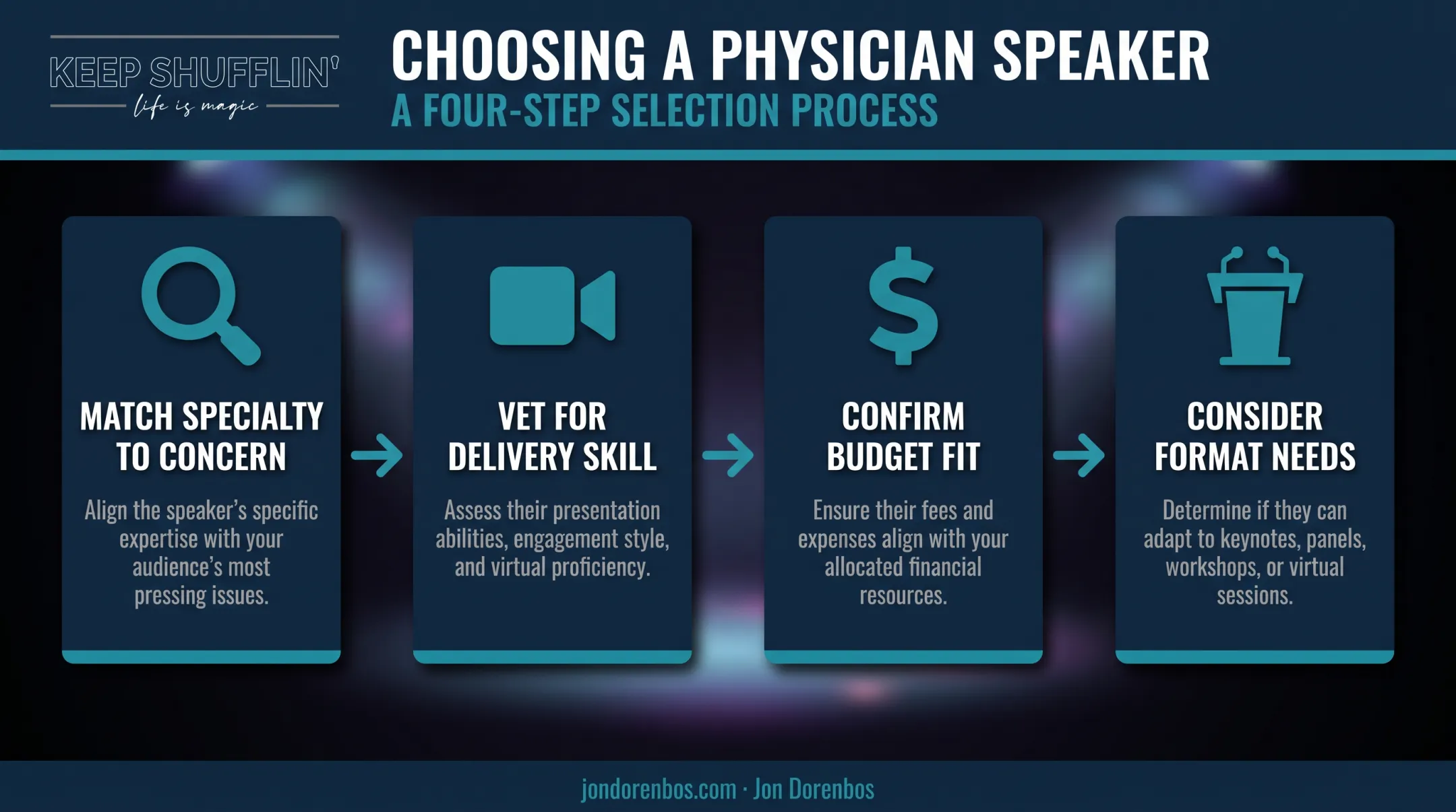 Four-step process for selecting the right physician keynote speaker