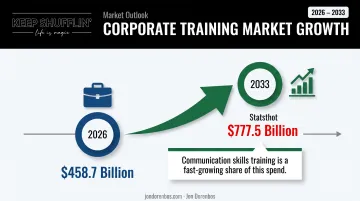 corporate training market growth projection from 2026 to 2033