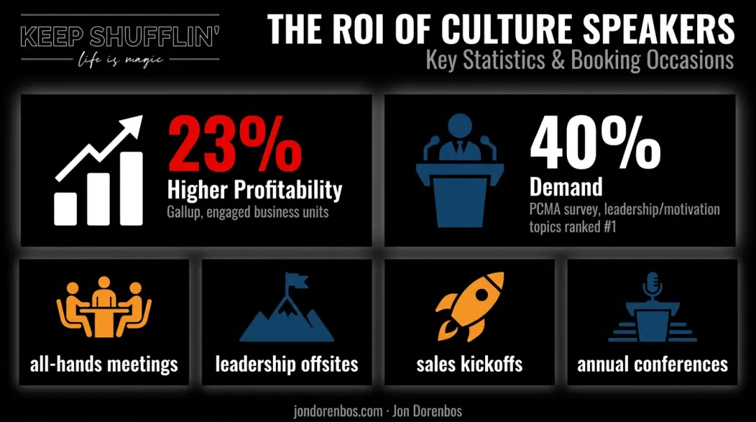 Corporate culture speaker demand statistics and common booking occasions infographic
