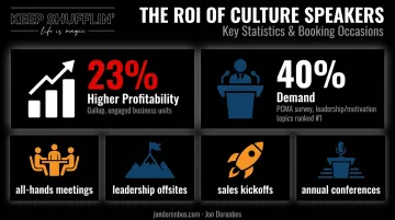 Corporate culture speaker demand statistics and common booking occasions infographic