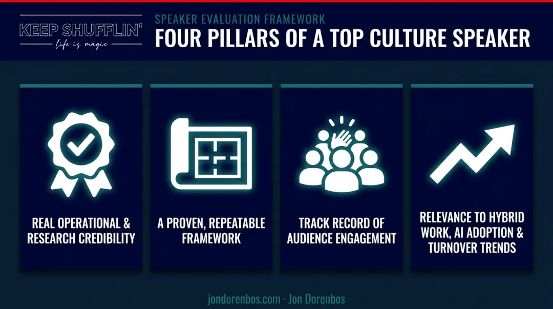 Four criteria for selecting corporate culture keynote speakers infographic