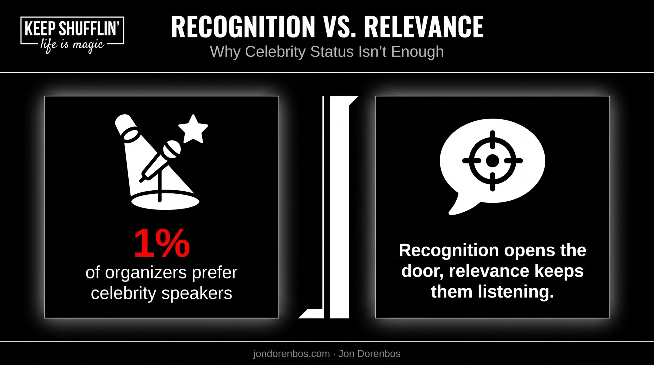Celebrity recognition versus relevance in event speaker booking preferences