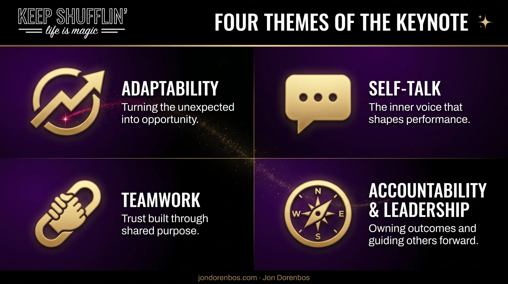 Four business themes illustrated through magic-based keynote storytelling