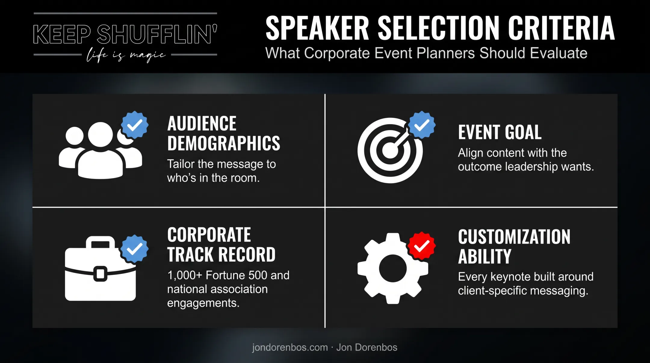 Four key criteria for selecting the right corporate keynote speaker