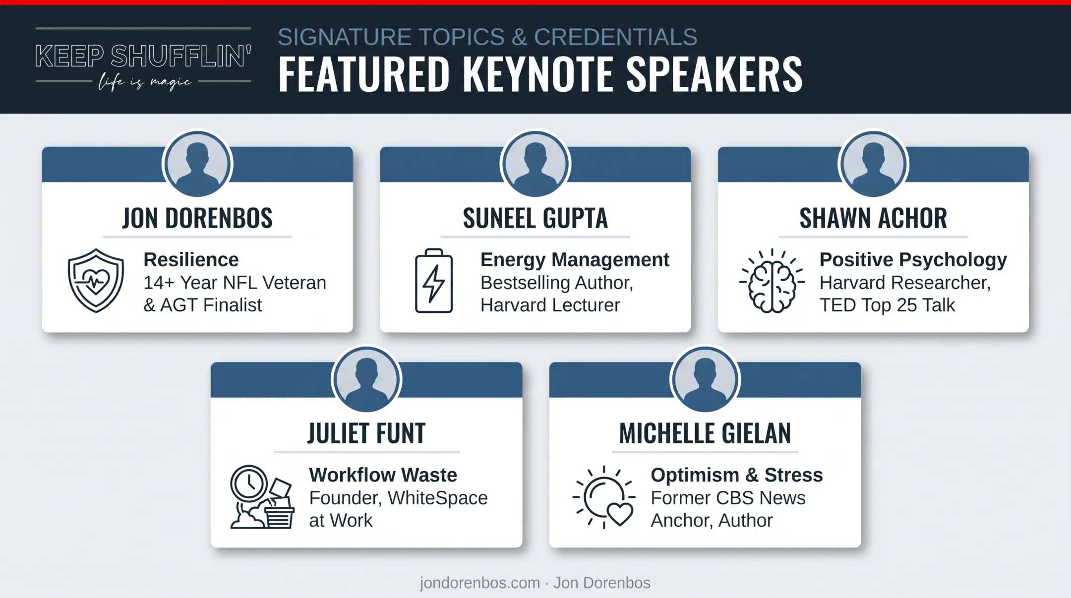 Comparison of five top work-life balance speakers and their specialties