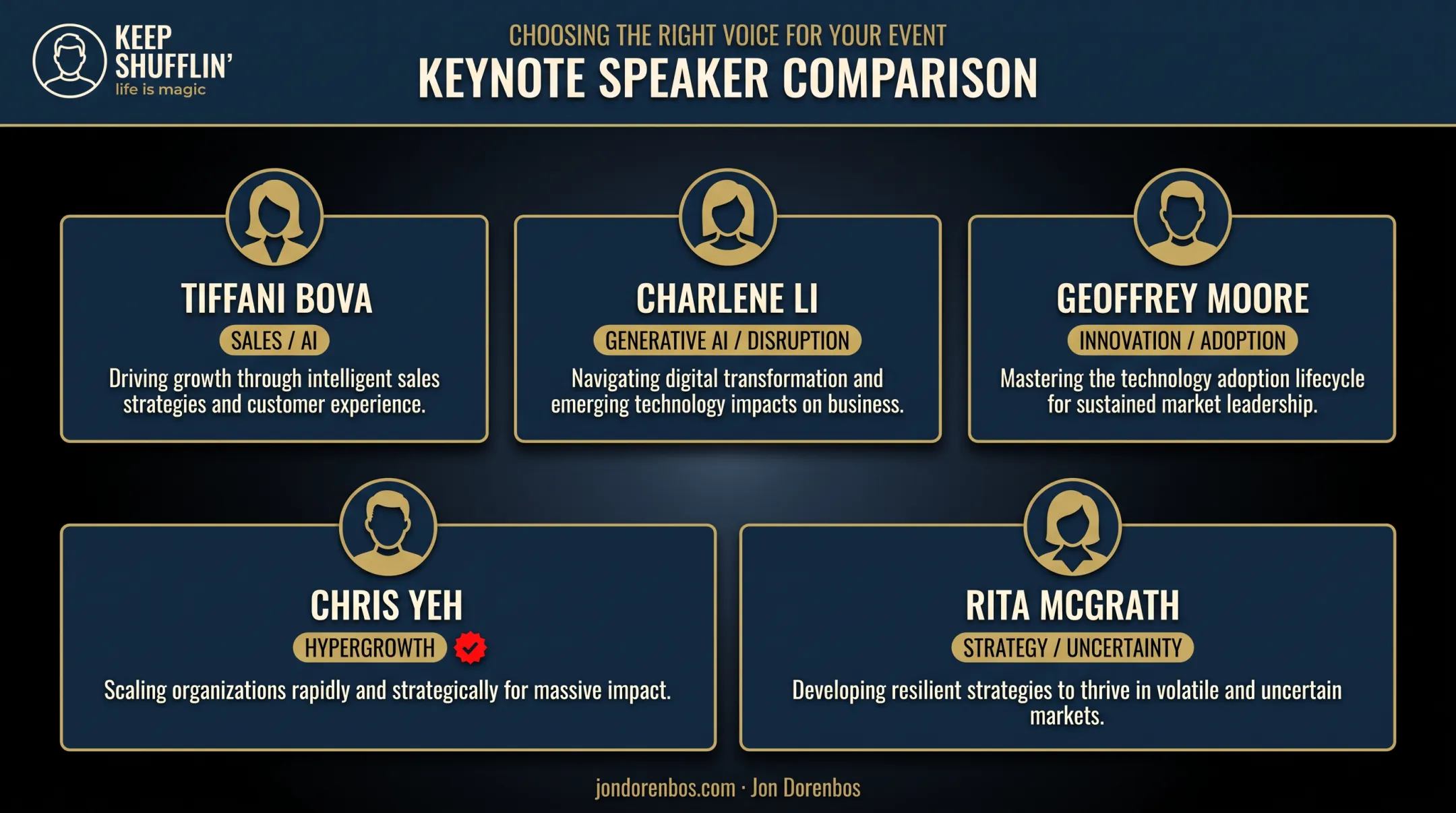 Top five SaaS leadership keynote speakers comparison chart by specialty