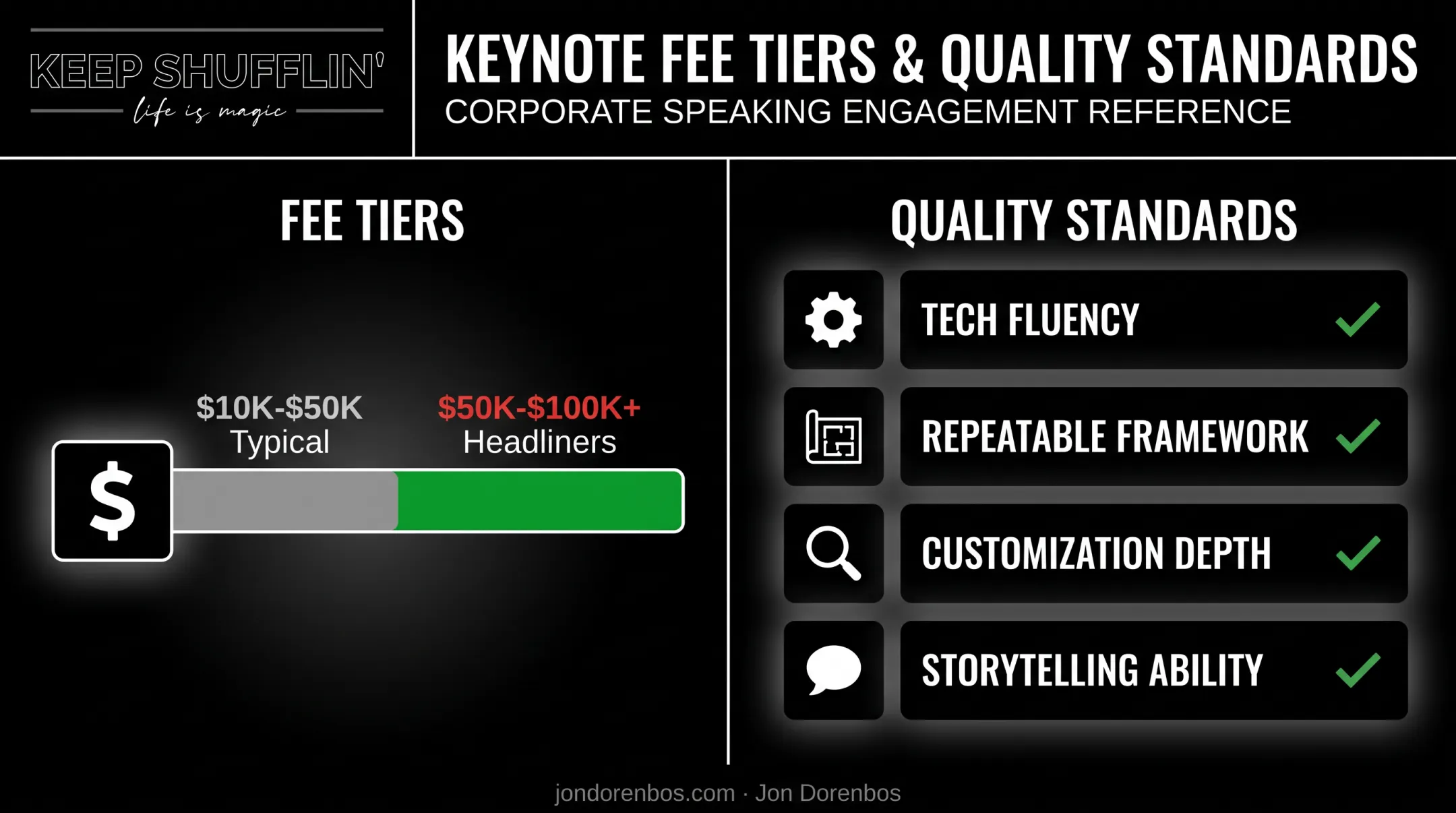 Speaker fee ranges and four key qualities to evaluate beyond cost