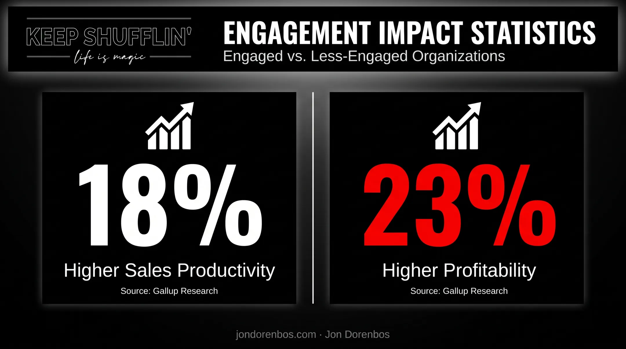 Statistics on employee engagement impact on sales and profitability