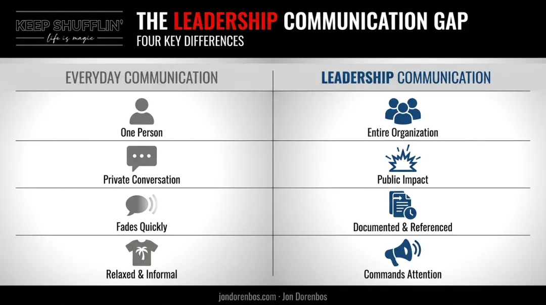 Leadership communication versus everyday communication key differences comparison