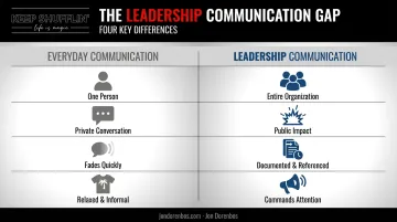 Leadership communication versus everyday communication key differences comparison