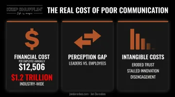 Financial perception and intangible costs of poor leadership communication breakdown