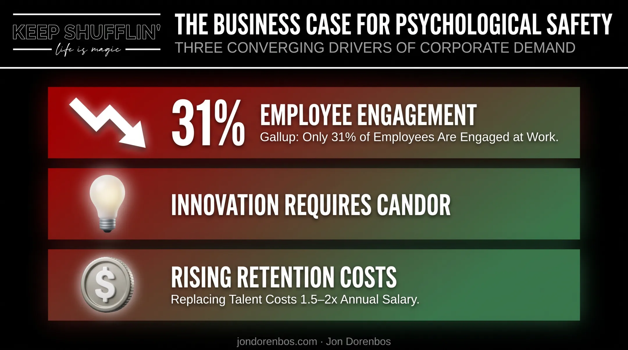 Rising demand drivers for psychological safety corporate keynote speakers