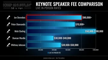Fee range comparison chart for top disruption and innovation keynote speakers