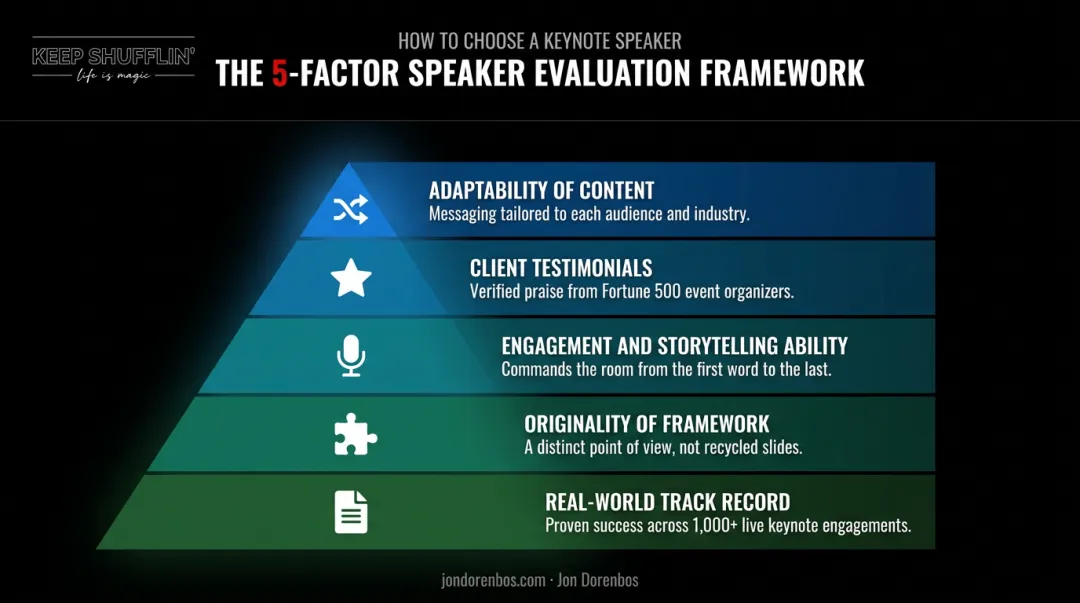 Five-factor framework for evaluating disruption and innovation keynote speakers