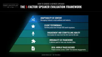 Five-factor framework for evaluating disruption and innovation keynote speakers