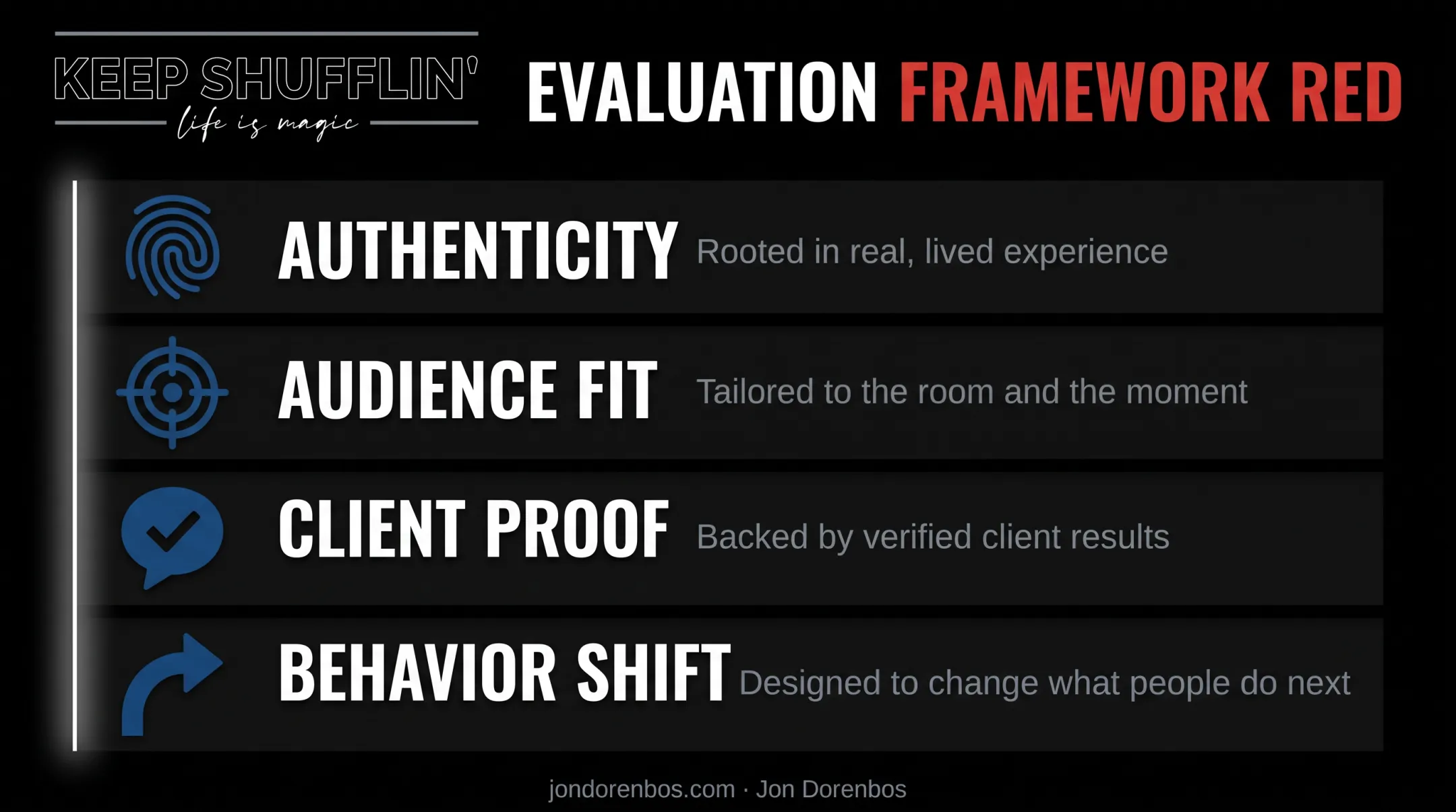 Four criteria for evaluating strategic storytelling speaker fit