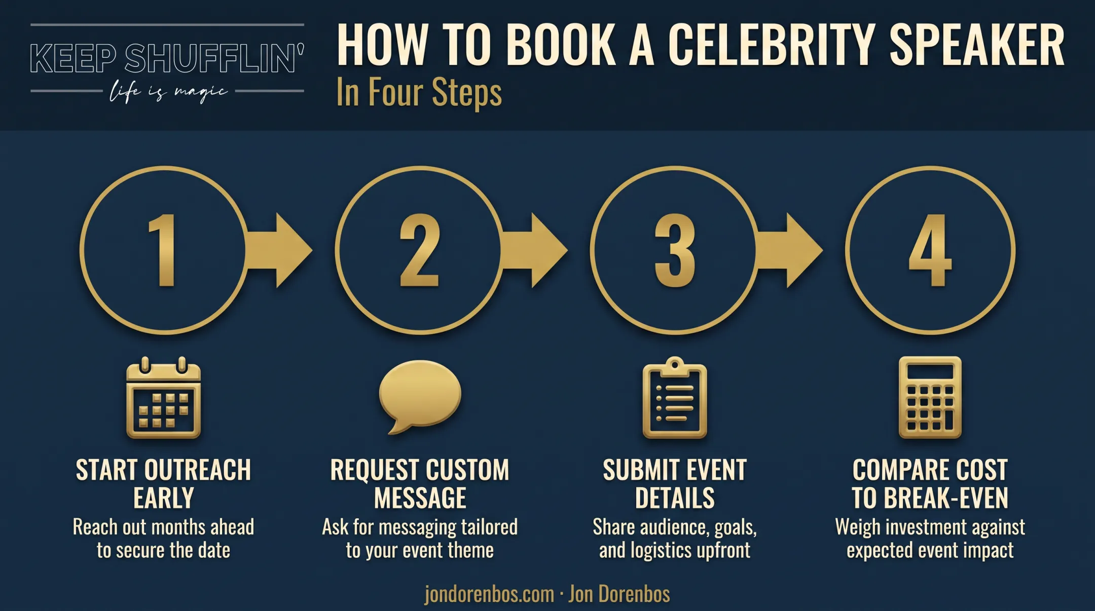 four-step process for booking a celebrity gala speaker