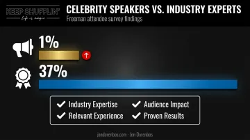 Celebrity versus industry expert keynote speaker attendee preference comparison chart