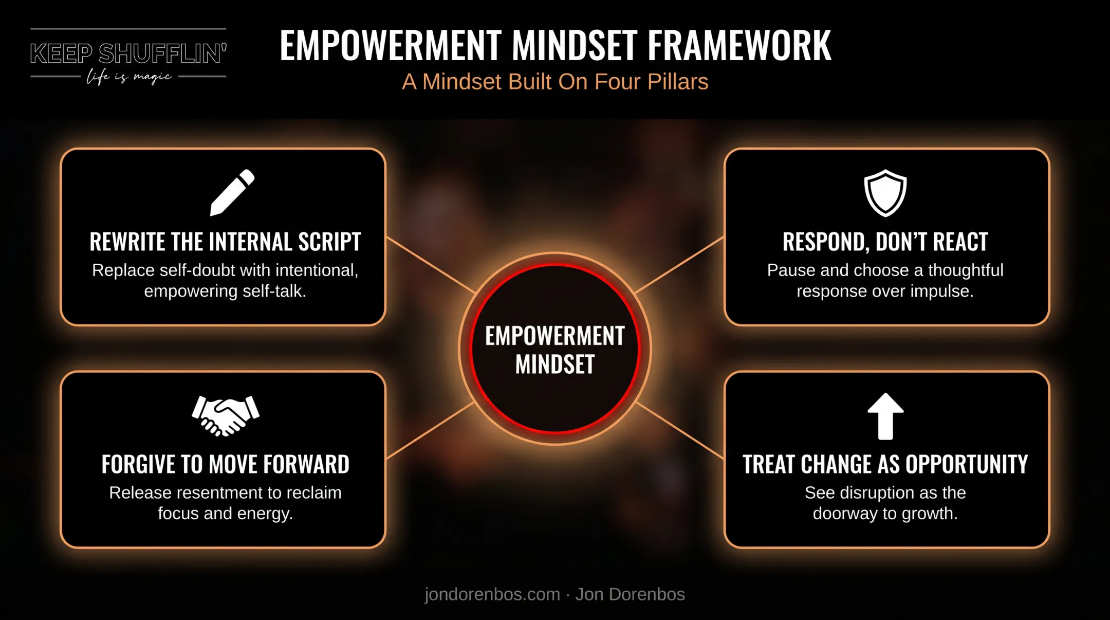 Four key mindset frameworks from Jon Dorenbos empowerment keynote