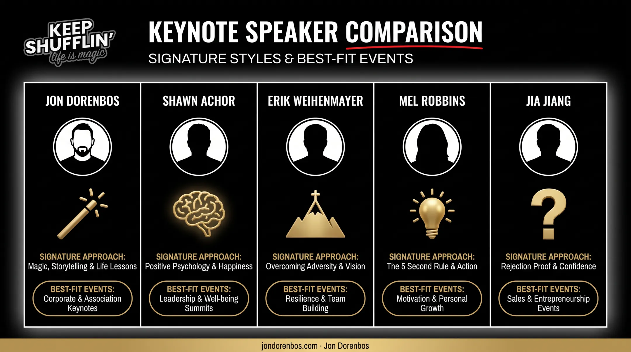 Comparison chart of top five empowerment keynote speakers and specialties