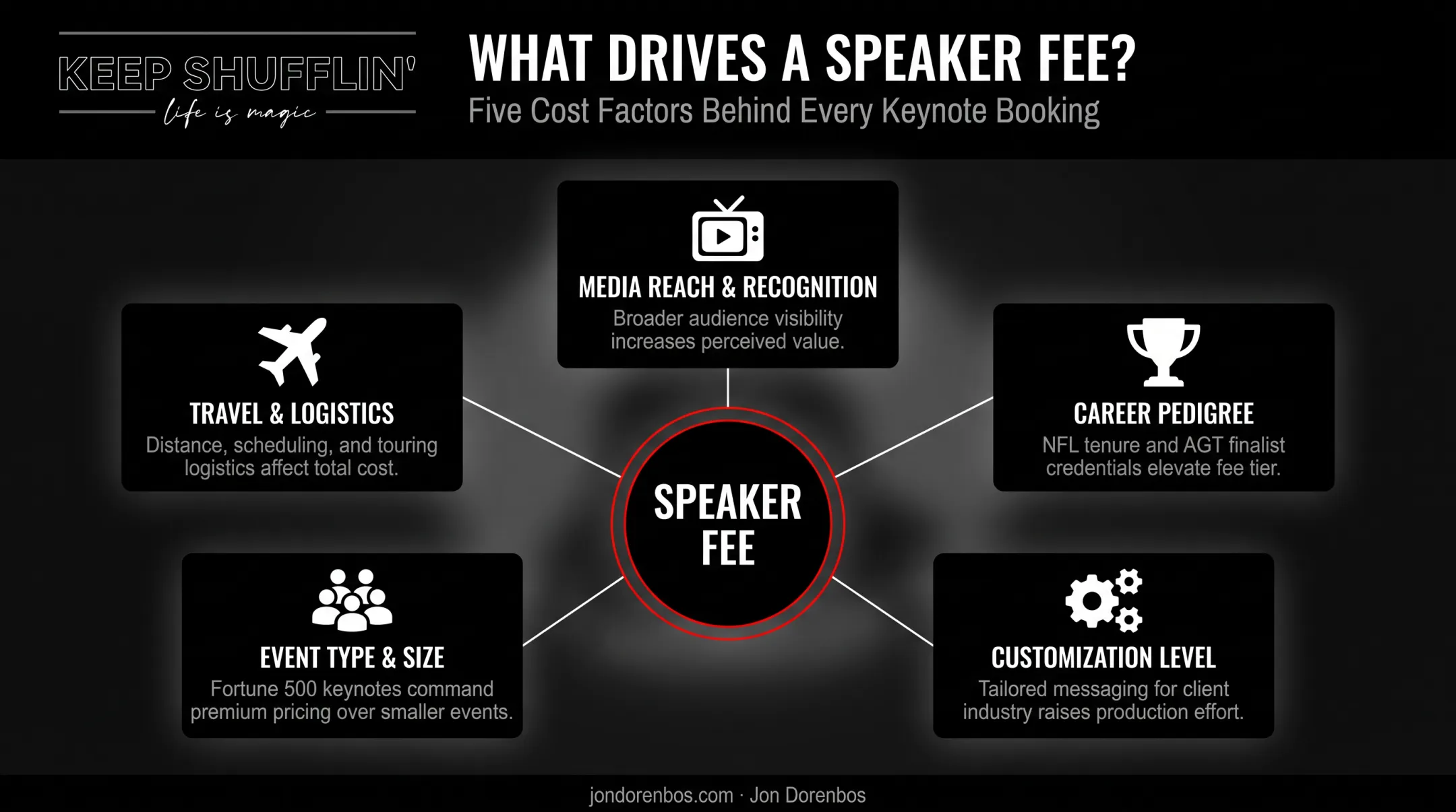 Key factors affecting celebrity leadership speaker cost breakdown