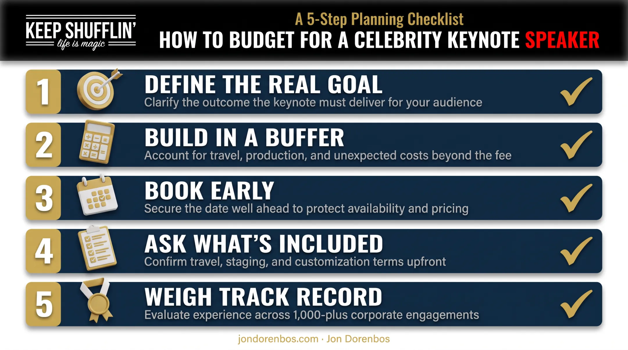 Five-step budgeting checklist for booking celebrity keynote speakers